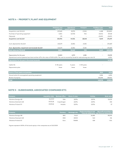 2019 Annual Report: Acquisitions